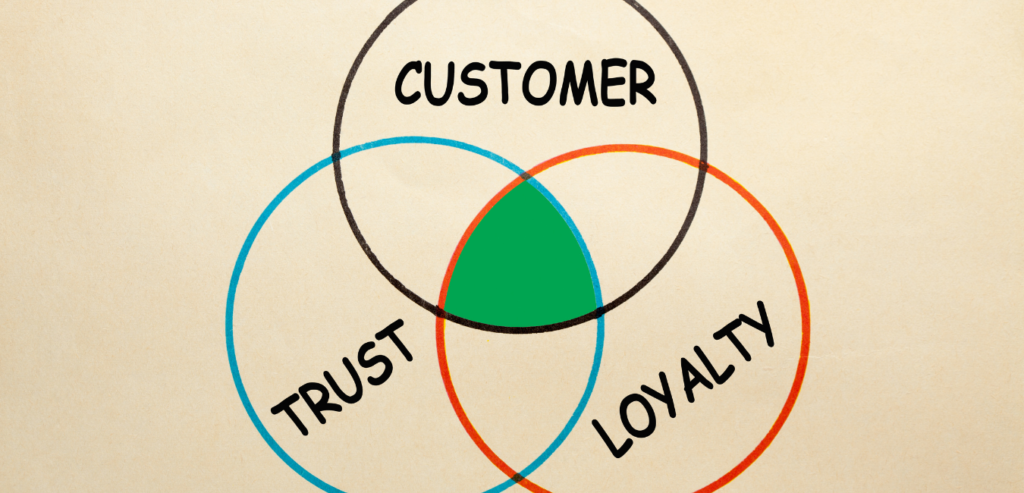 brand trust and loyalty