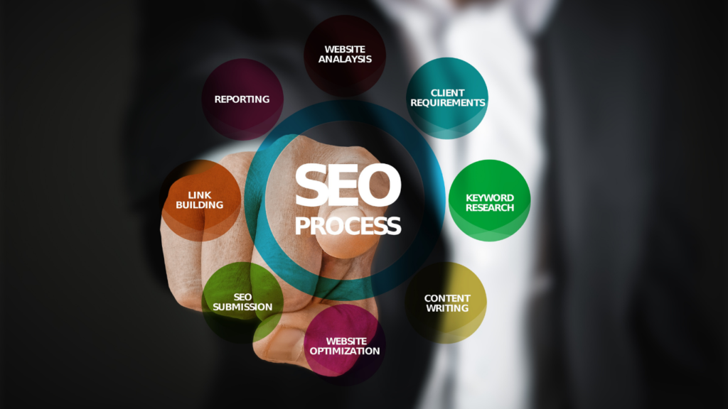 SEO strategy