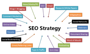 SEO strategy