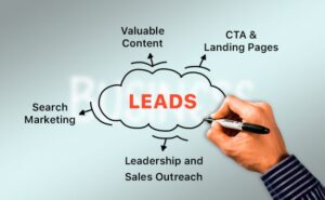 Lead generation strategy
