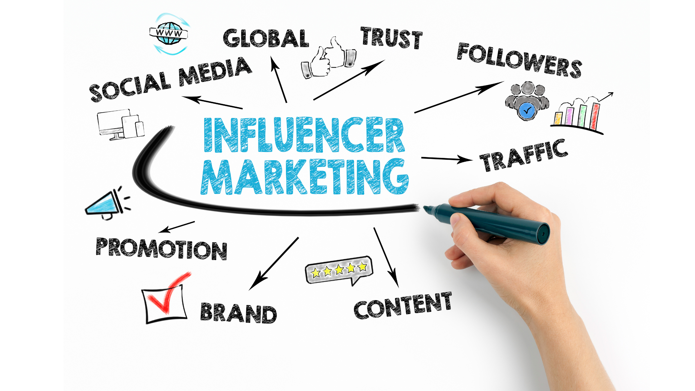 influencer marketing for holiday sales